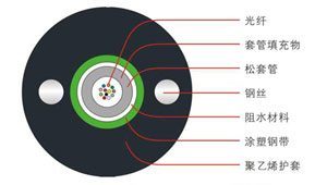 光纖光纜及附件